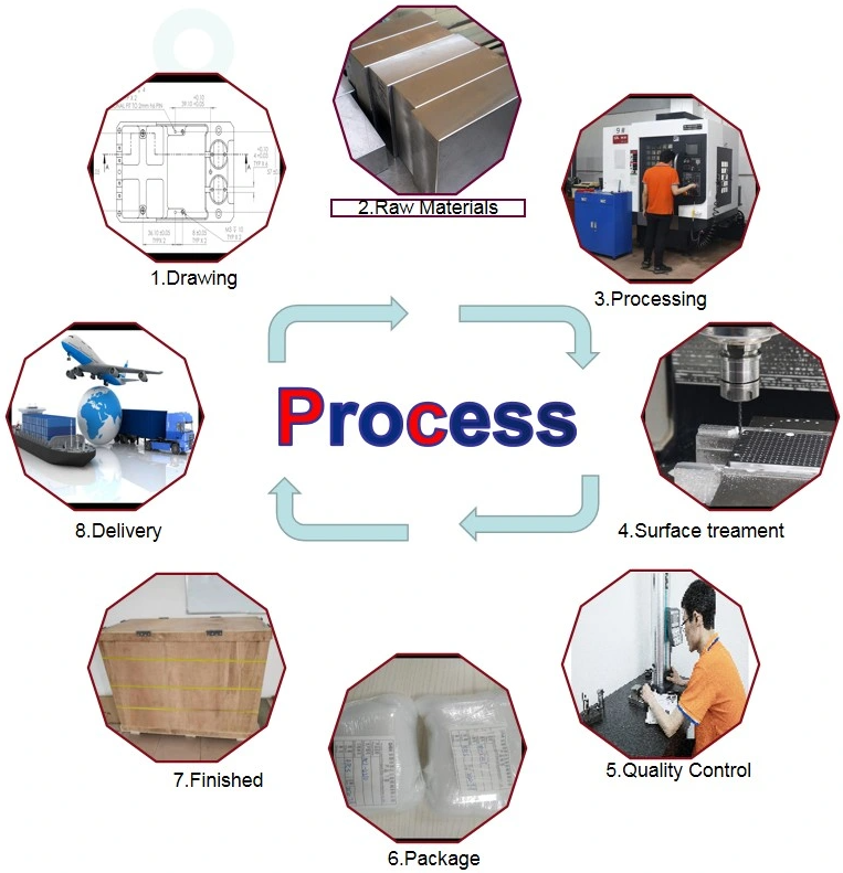 CNC Machining Process5.png